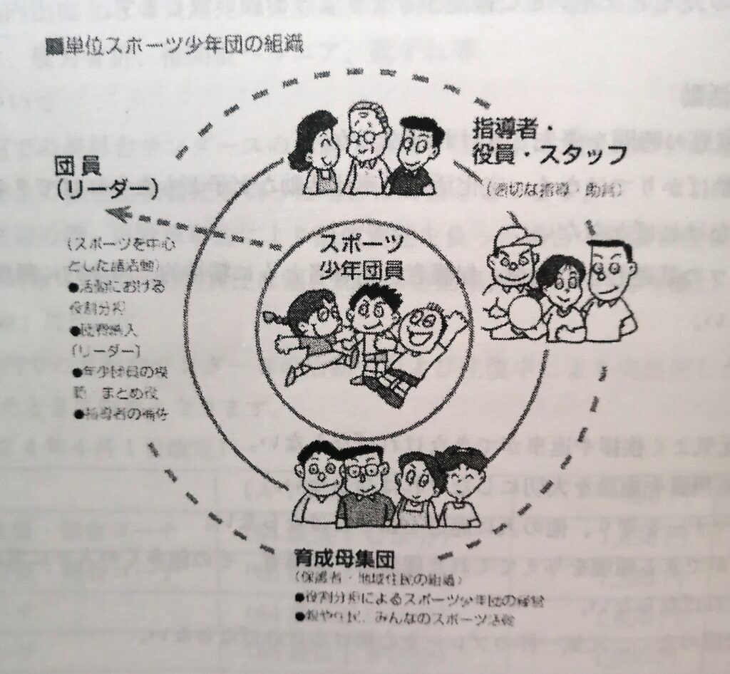 スポーツ少年団の組織図の画像